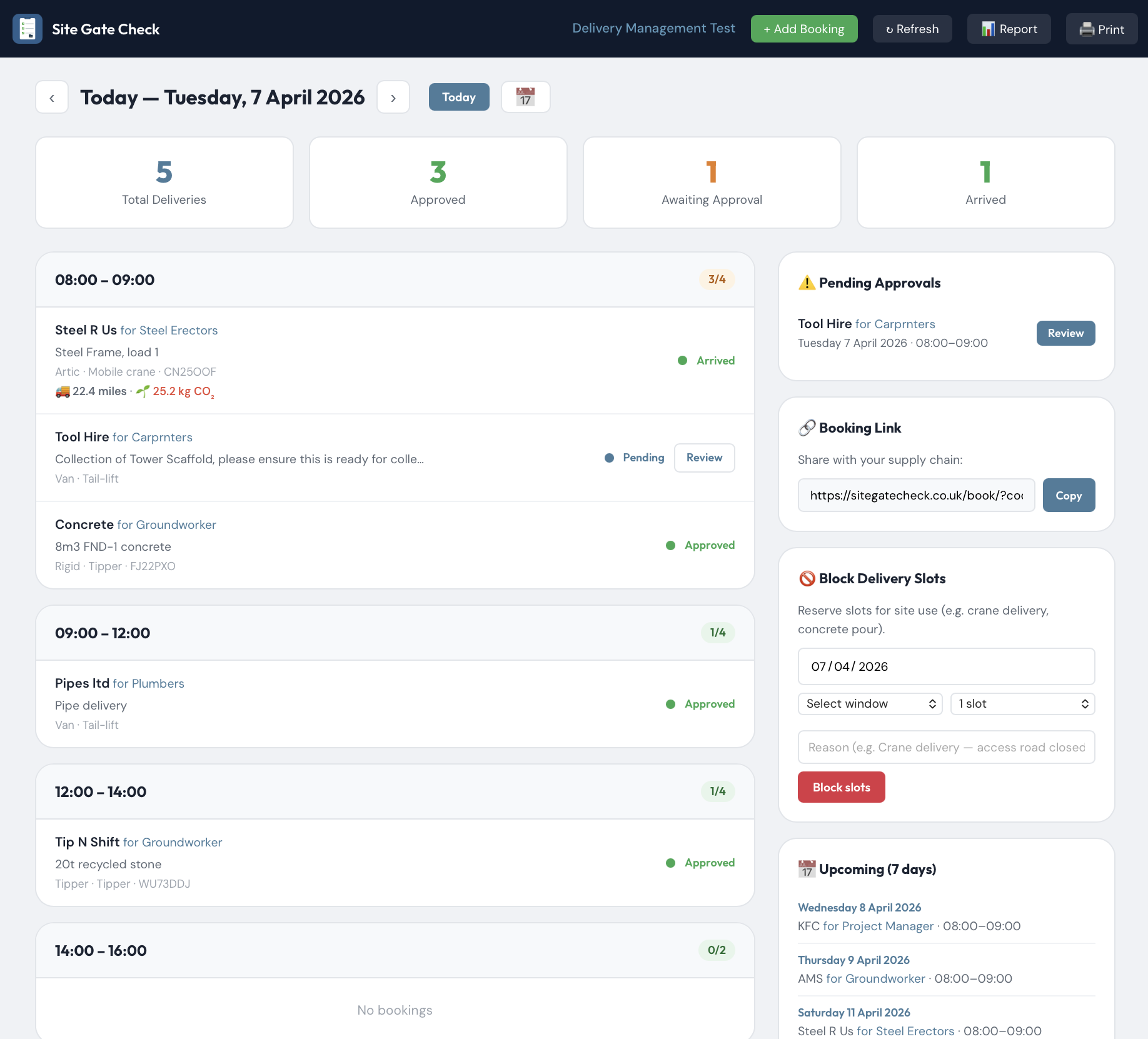 Site Gate Check Delivery Dashboard